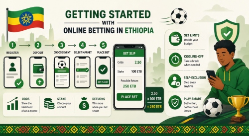 Online sports betting Ethiopia